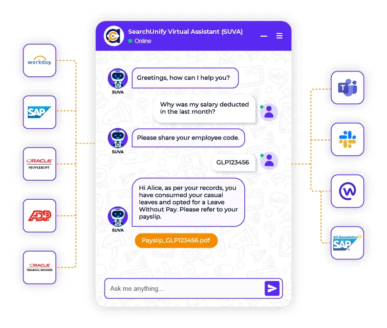Fuel a Unified Experience with Seamless OOTB Integrations for Leading Platforms