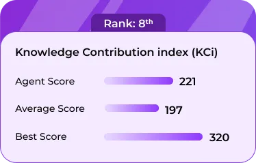 kci-rank