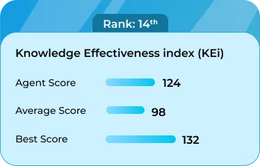kei-rank