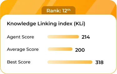 kli-rank