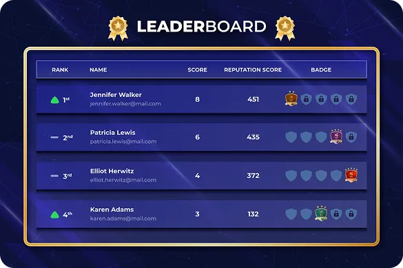 Leaderboard