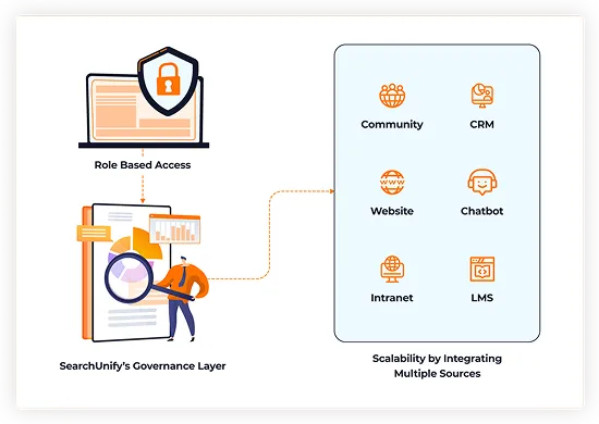Improve Employee Onboarding Experience and Reduce Delays
                                in Obtaining HR Assistance