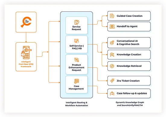 mcp-intelligent-workflow