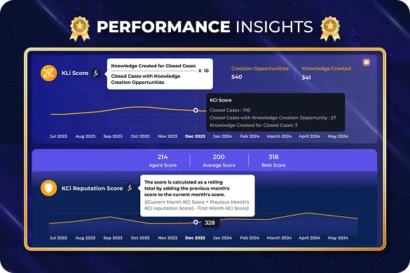 Performance