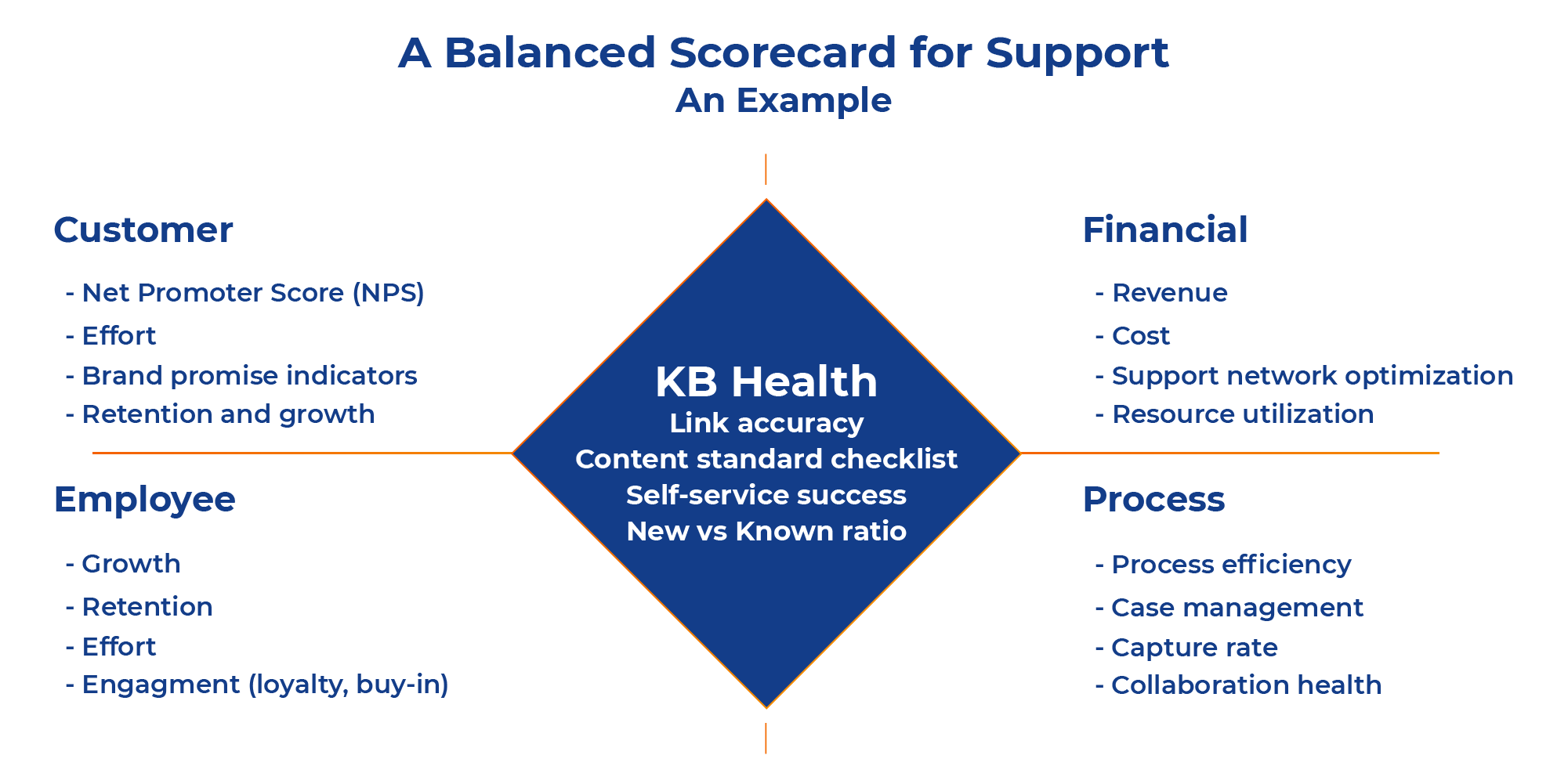 How to Create a Robust Knowledge Management Strategy for Your Enterprise