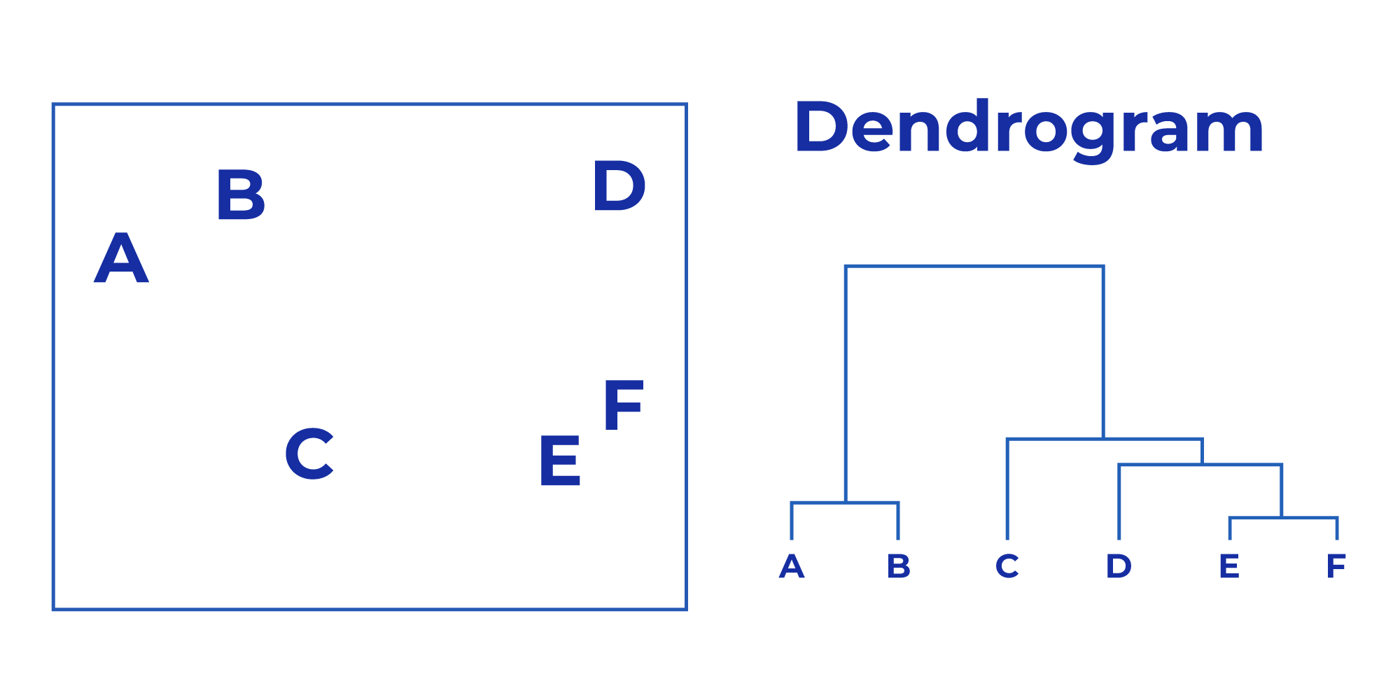 Hierarchical relation between clusters