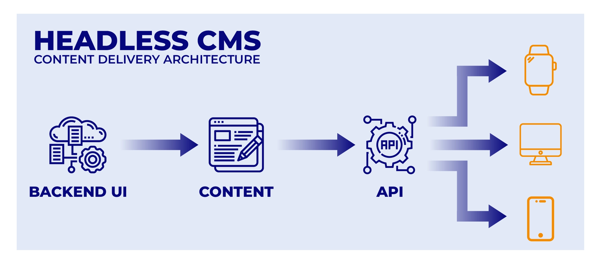 Top 5 Knowledge Management Trends to Follow in 2023