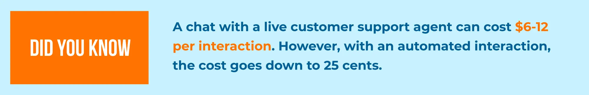 Live customer support agents statistics