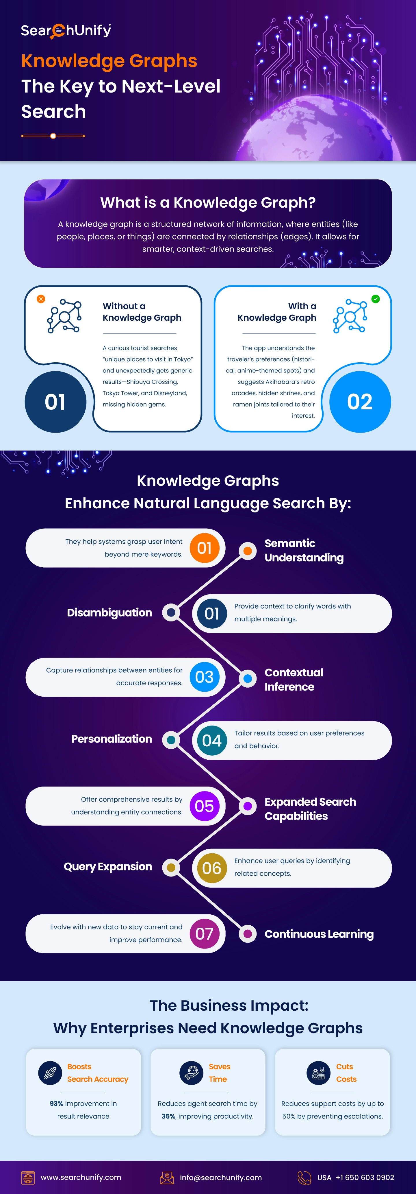 Knowledge Graphs: The Key to Next-Level Search