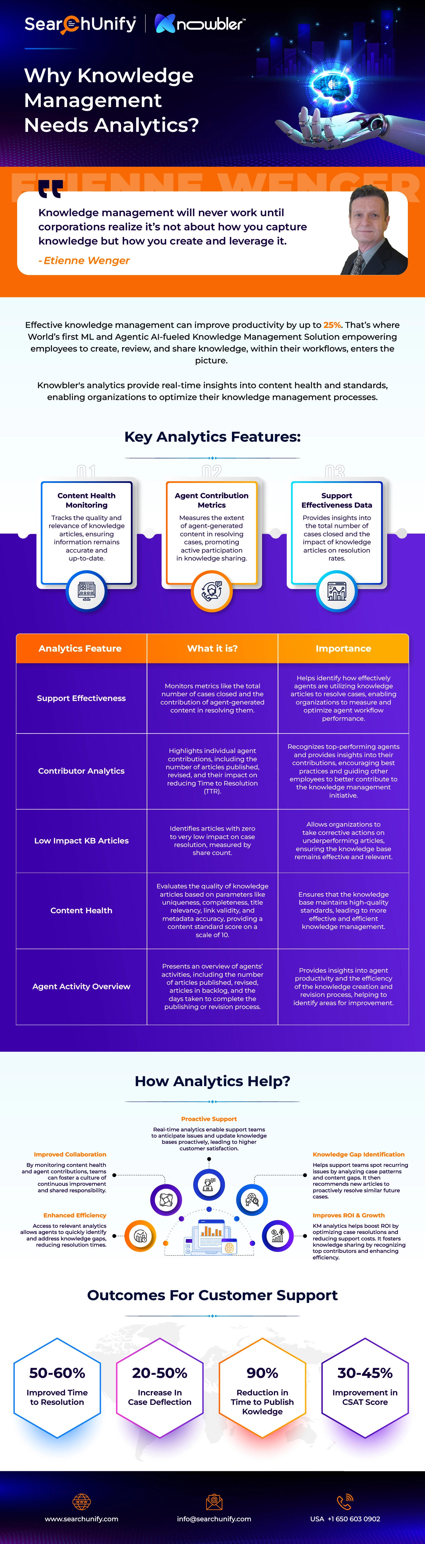 Why Knowledge Management Needs Analytics?