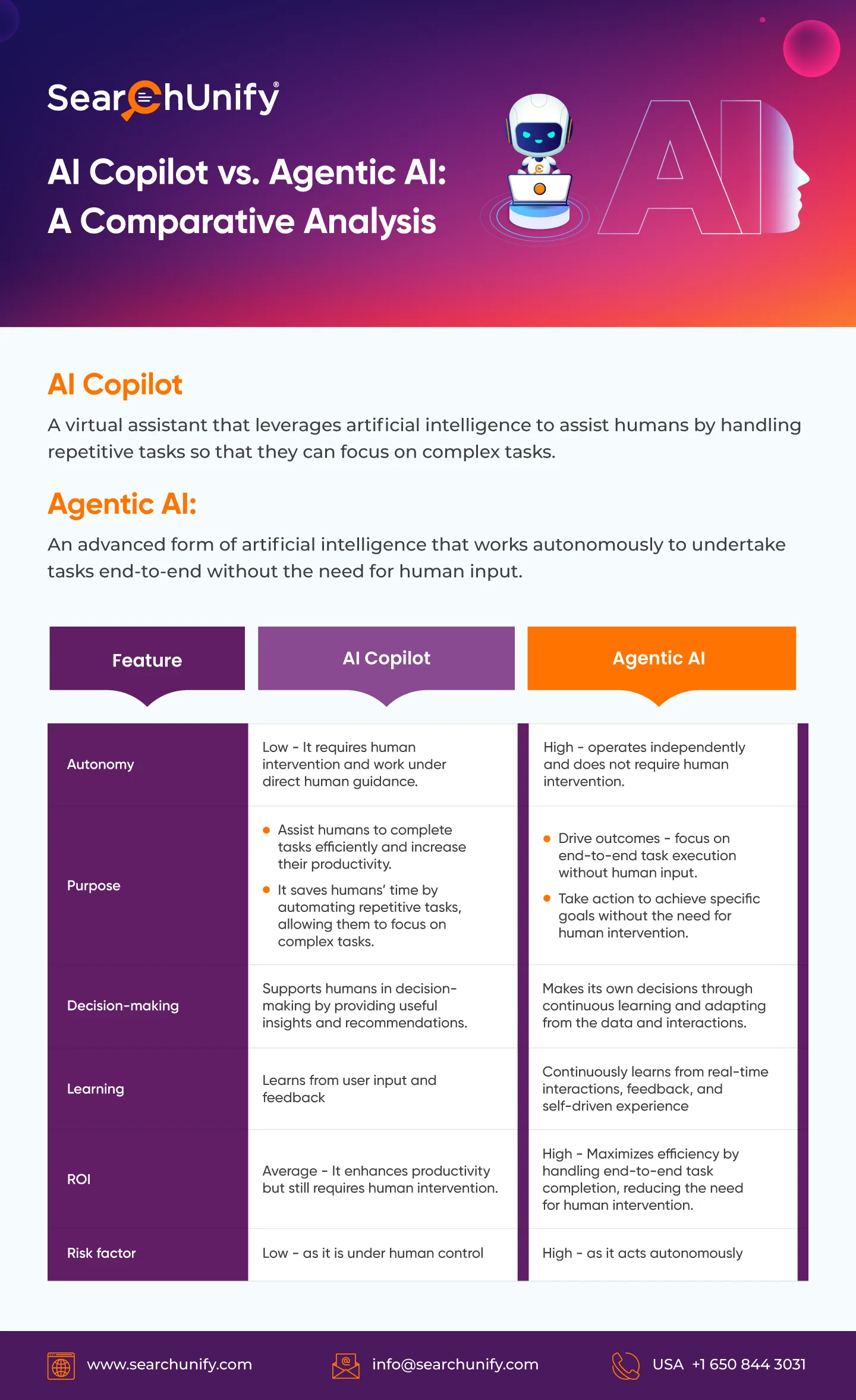 Anatomy of an AI Agent: Inside How Intelligent Automation Works