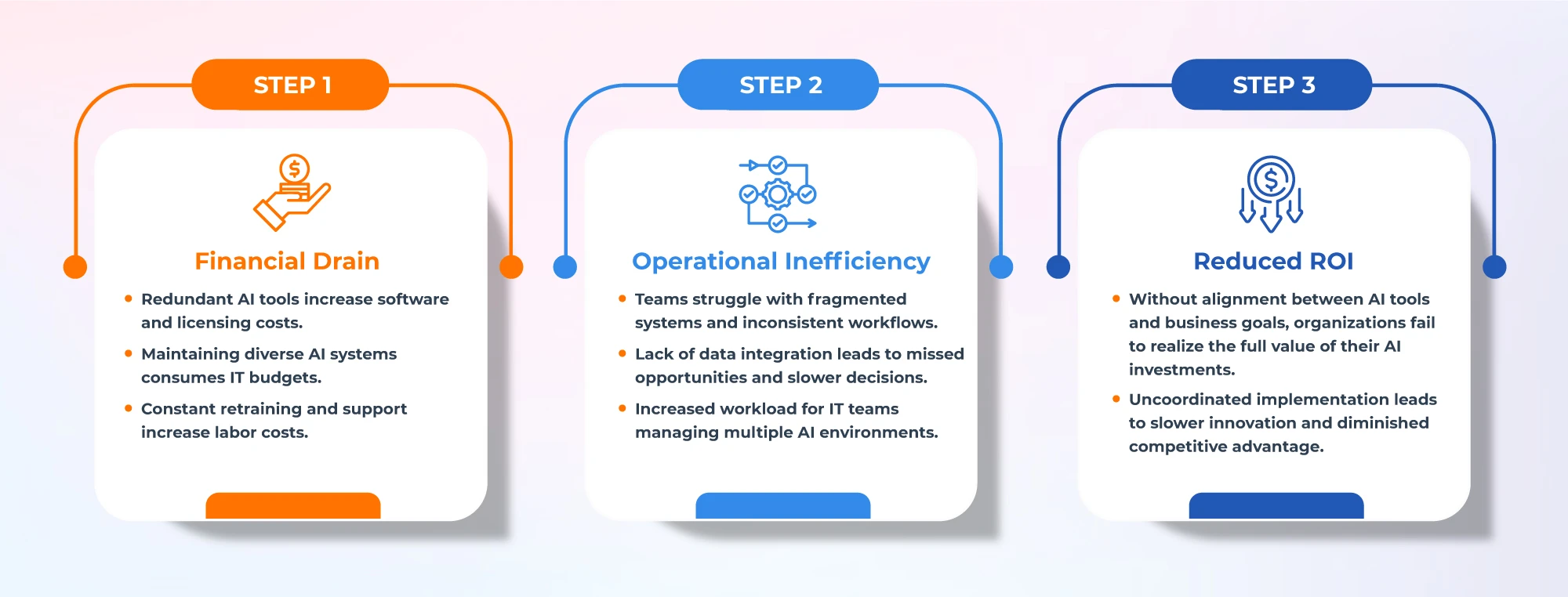  how to reduce hidden cost of AI adoption