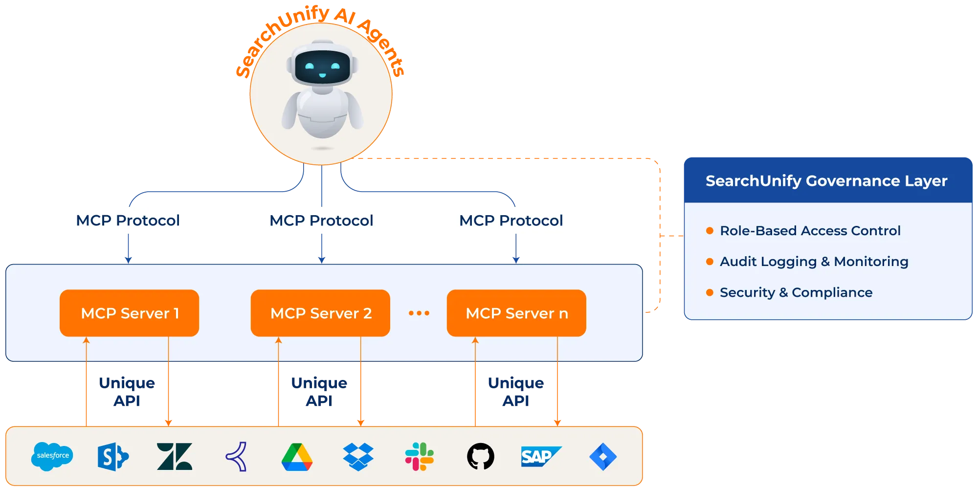 Building a Future-Proof AI Stack: Why MCP Is the Architecture Your AI Strategy Needs