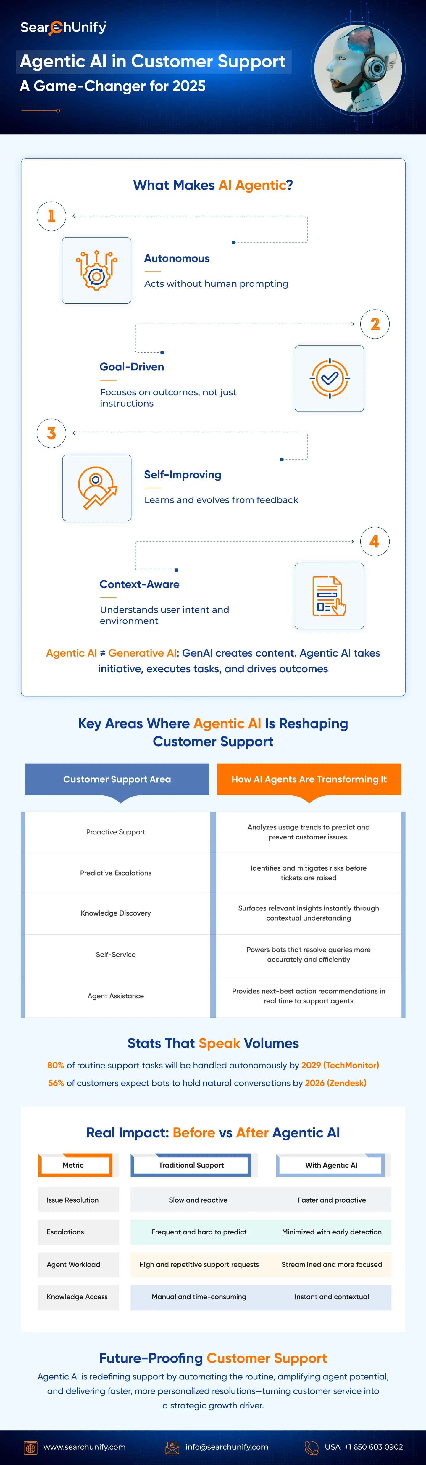 How-Agentic-AI-Is-Reshaping-Customer-Support-in-2025