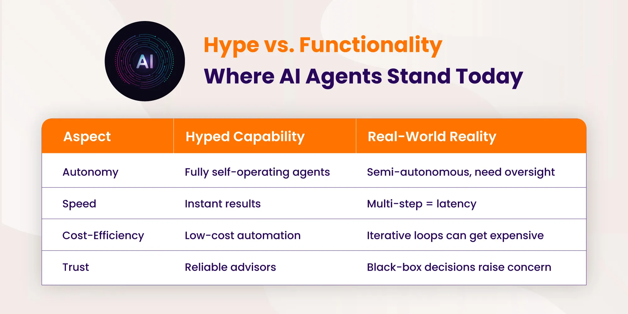 hype-check-ai-agents-are-trending-but-are-they-functional-or-fluff-inner
