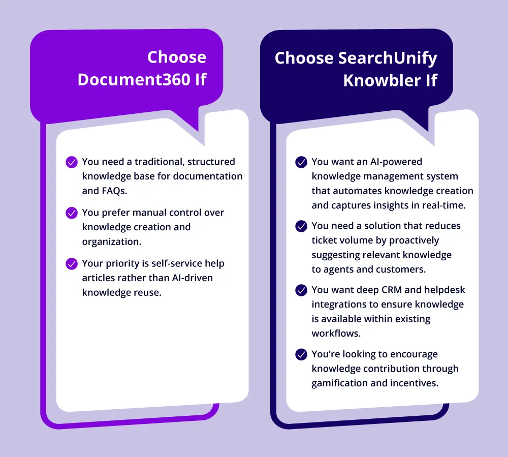 Knowledge management solutions (Knowbler and Document360) comparison
