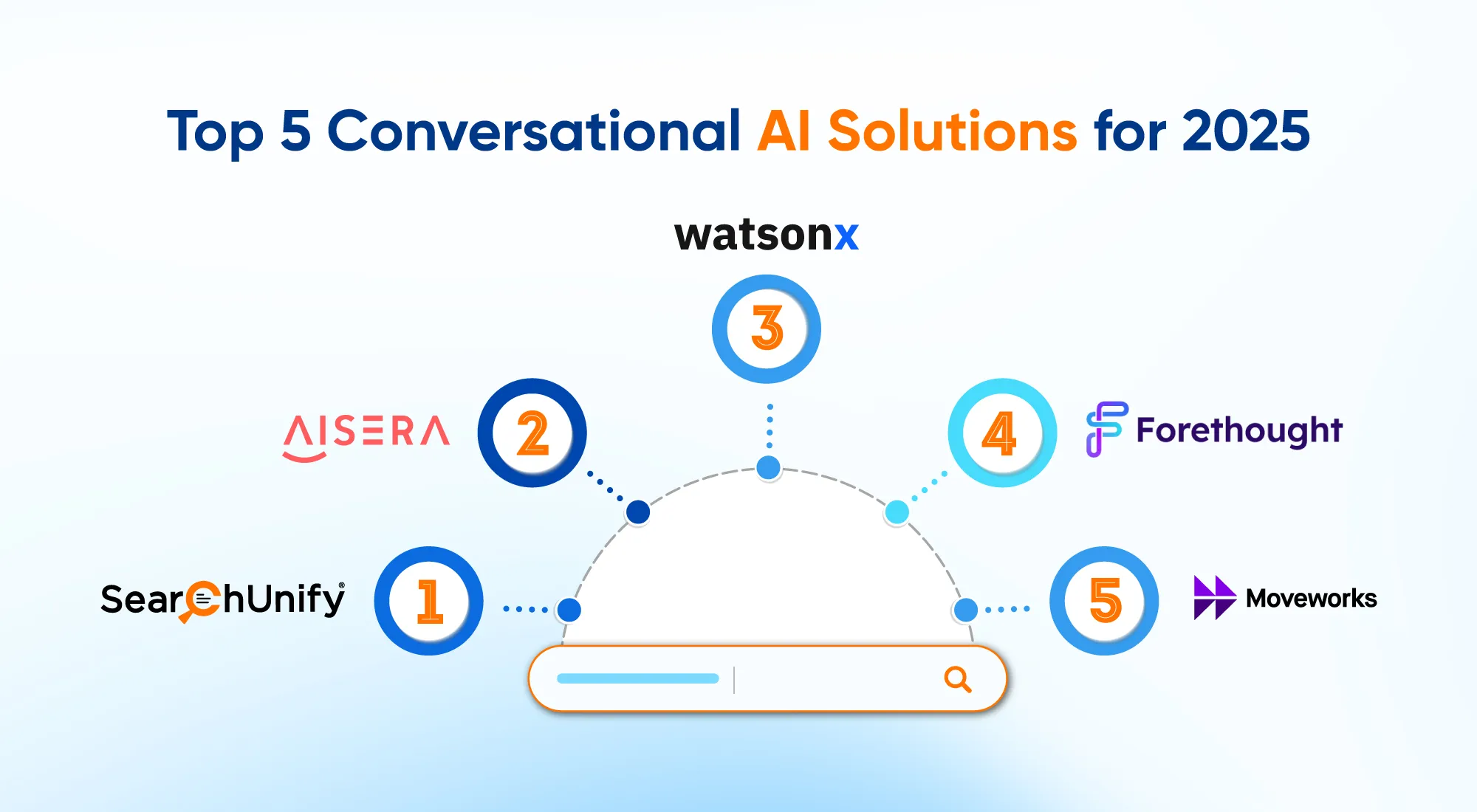top-5-conversational-ai-solutions-for-2025-inner