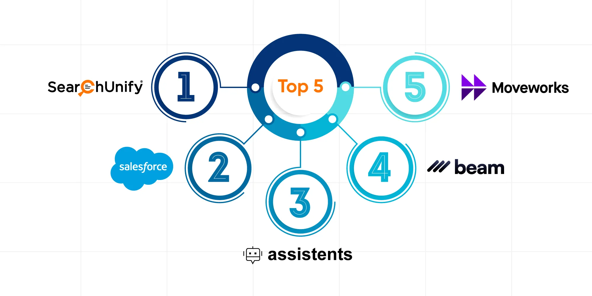 choose the right ai agent platform