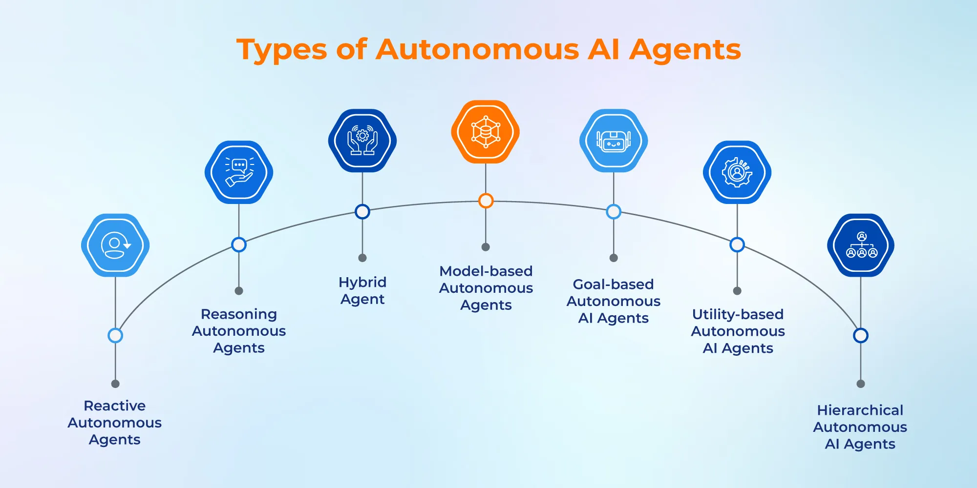 a-complete-guide-to-autonomous-ai-agents