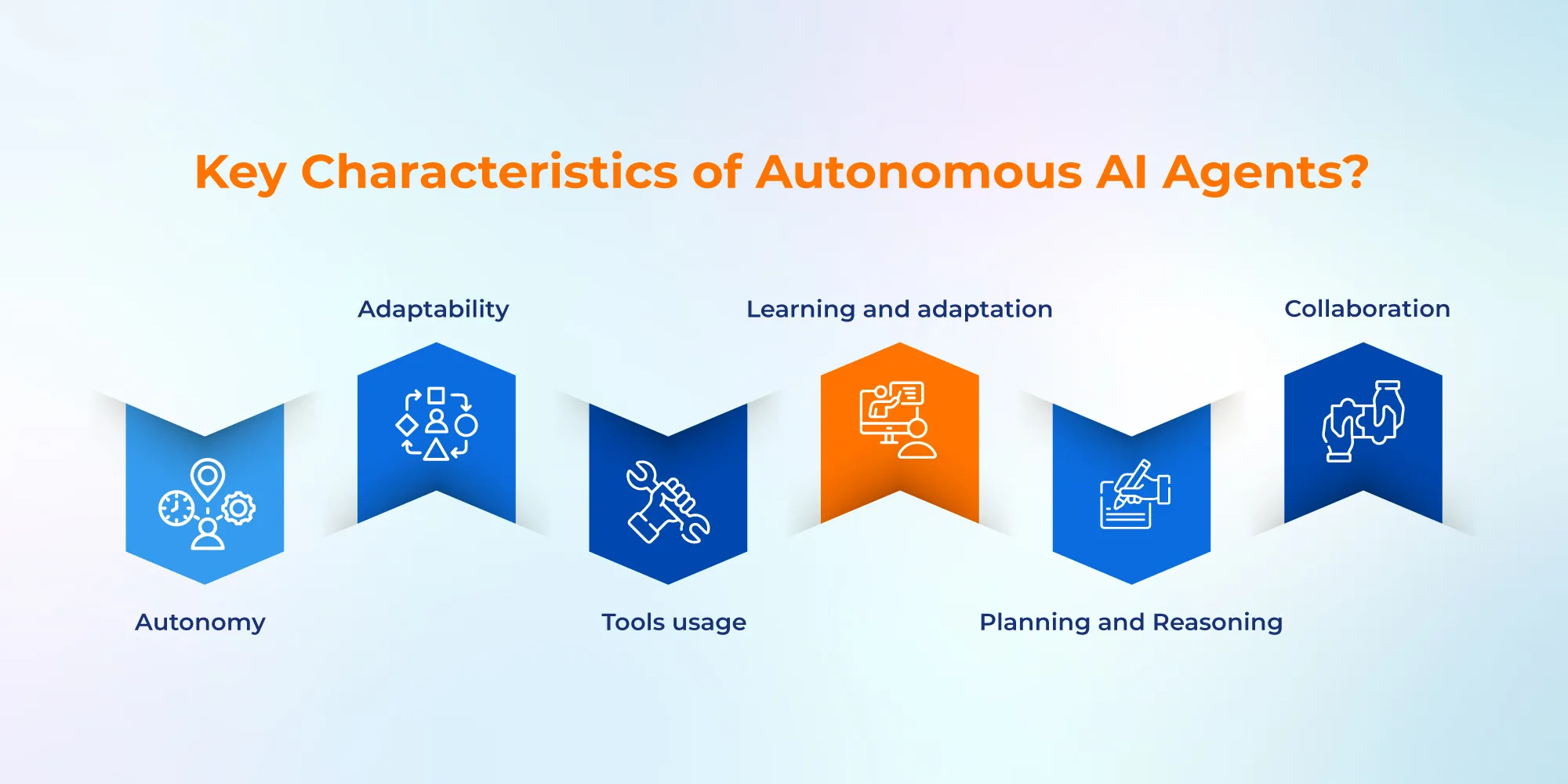 a-complete-guide-to-autonomous-ai-agents
