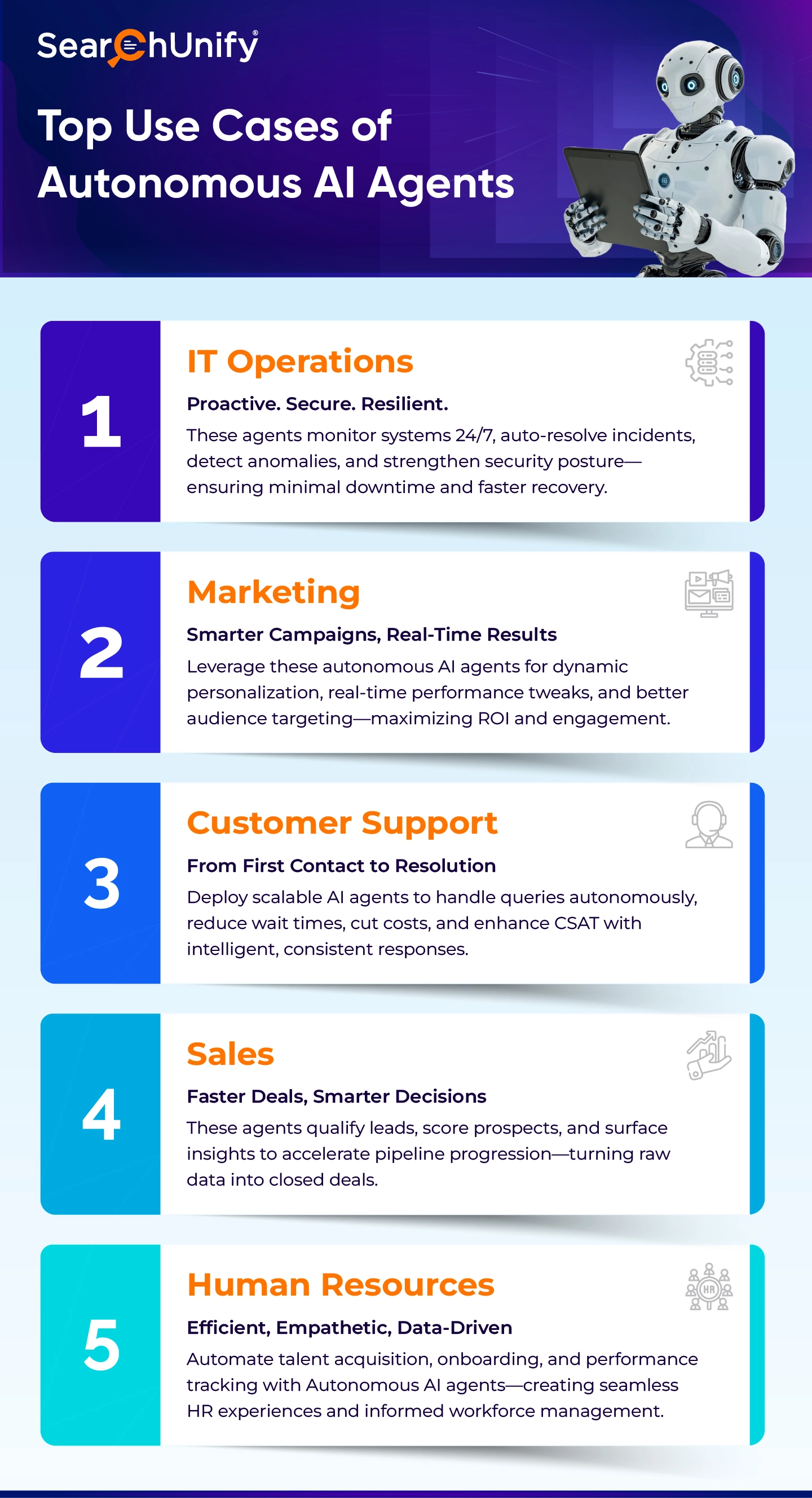 Top Use Cases of Autonomous AI Agents