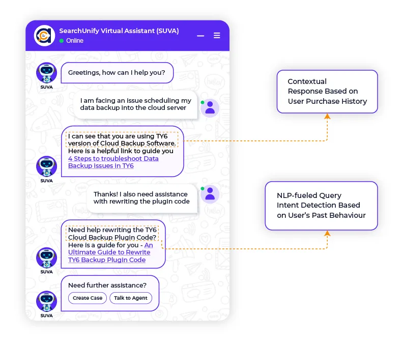 Fuel Contextual and Personalized Support Interactions
