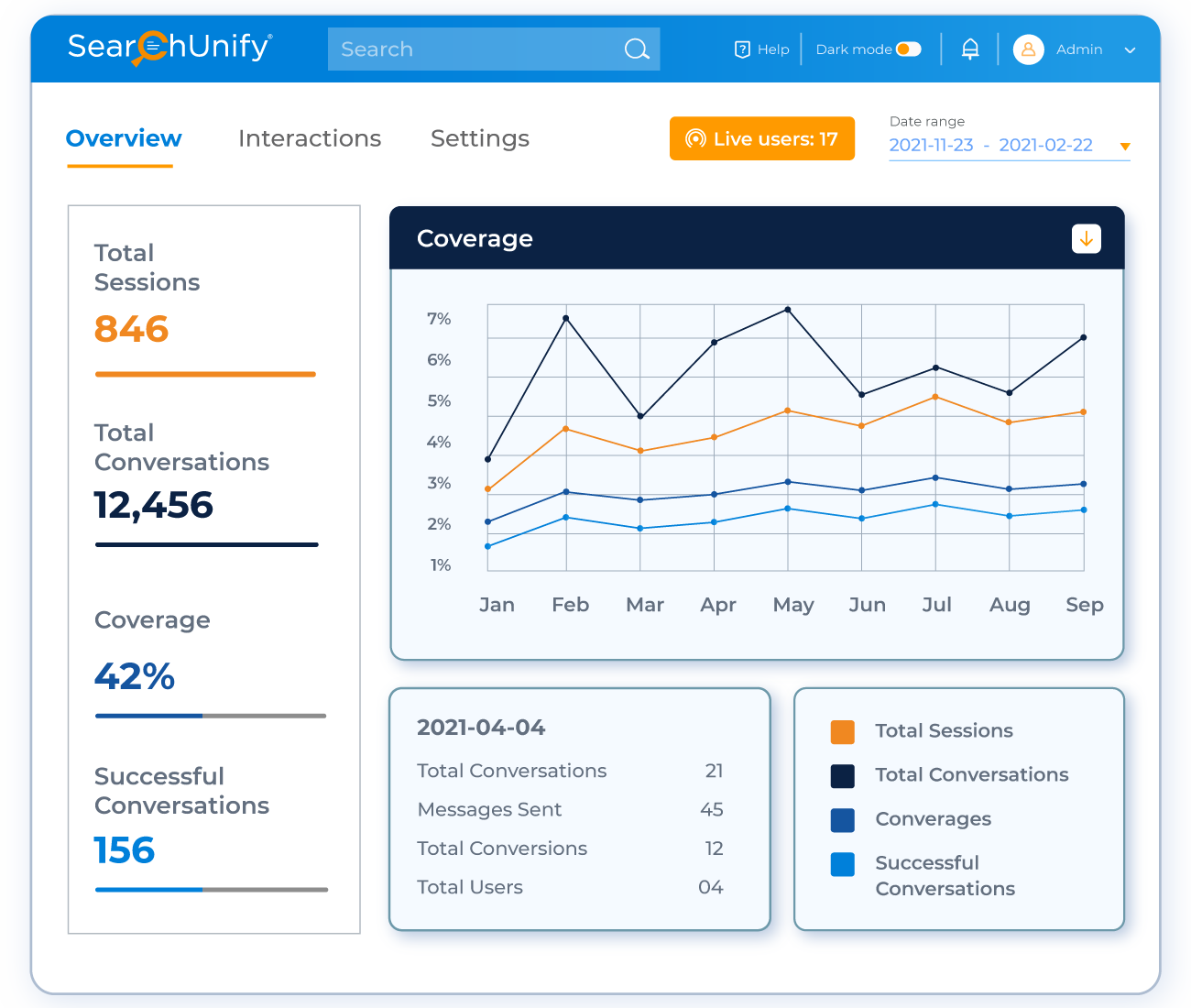 Comprehensive Insights on Chatbot Performance