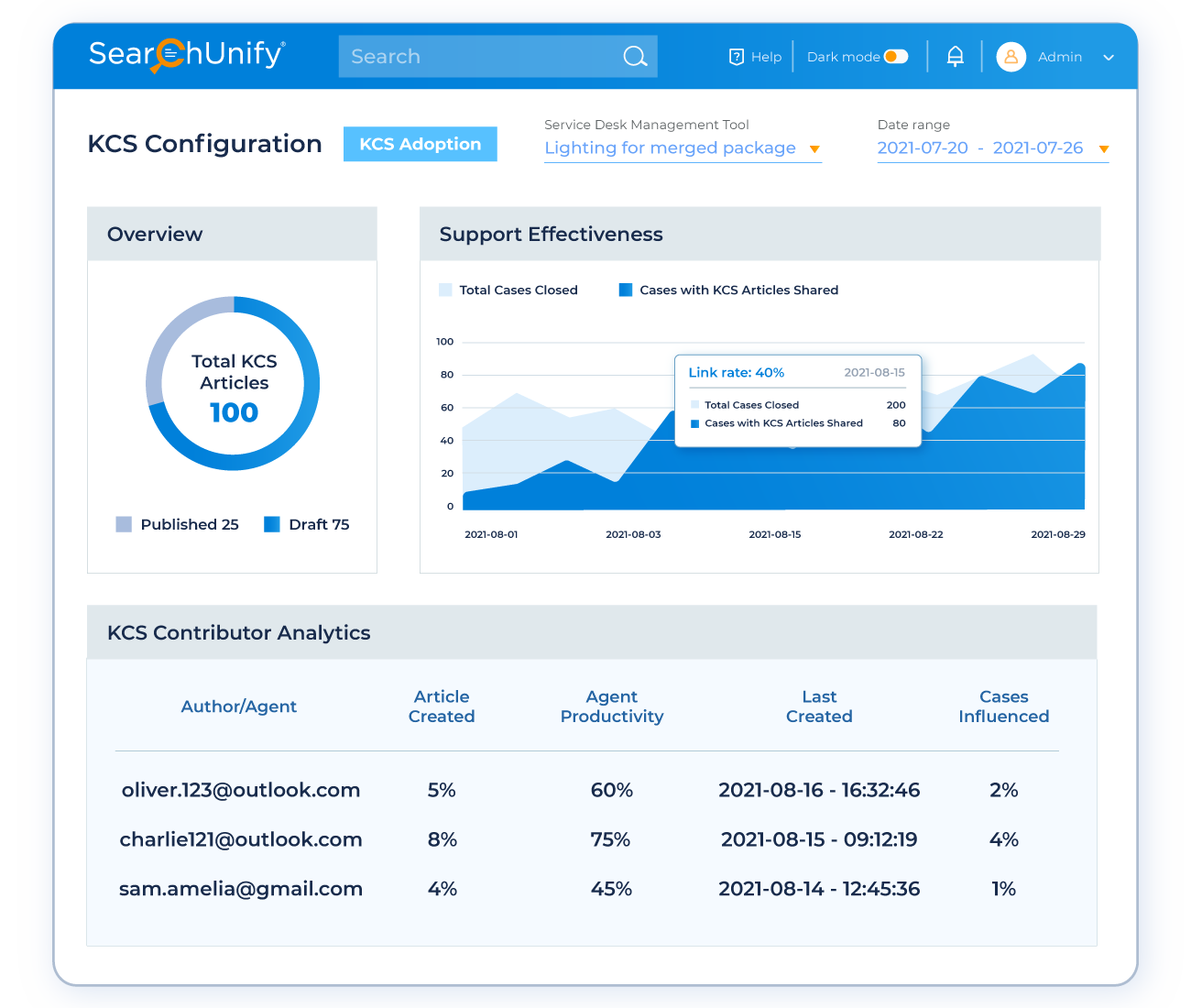 Quantify KCS Success