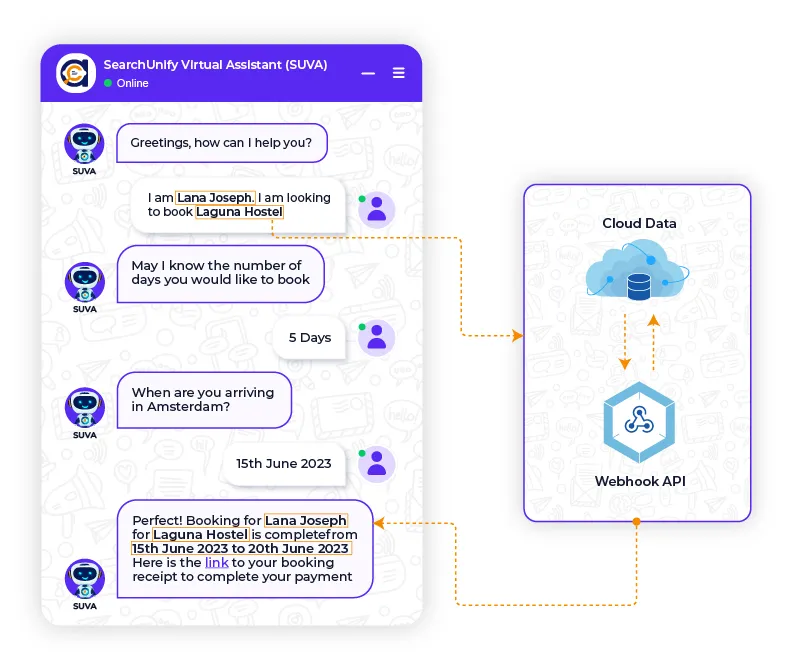 Scale Intelligent Interactions with External Platforms
