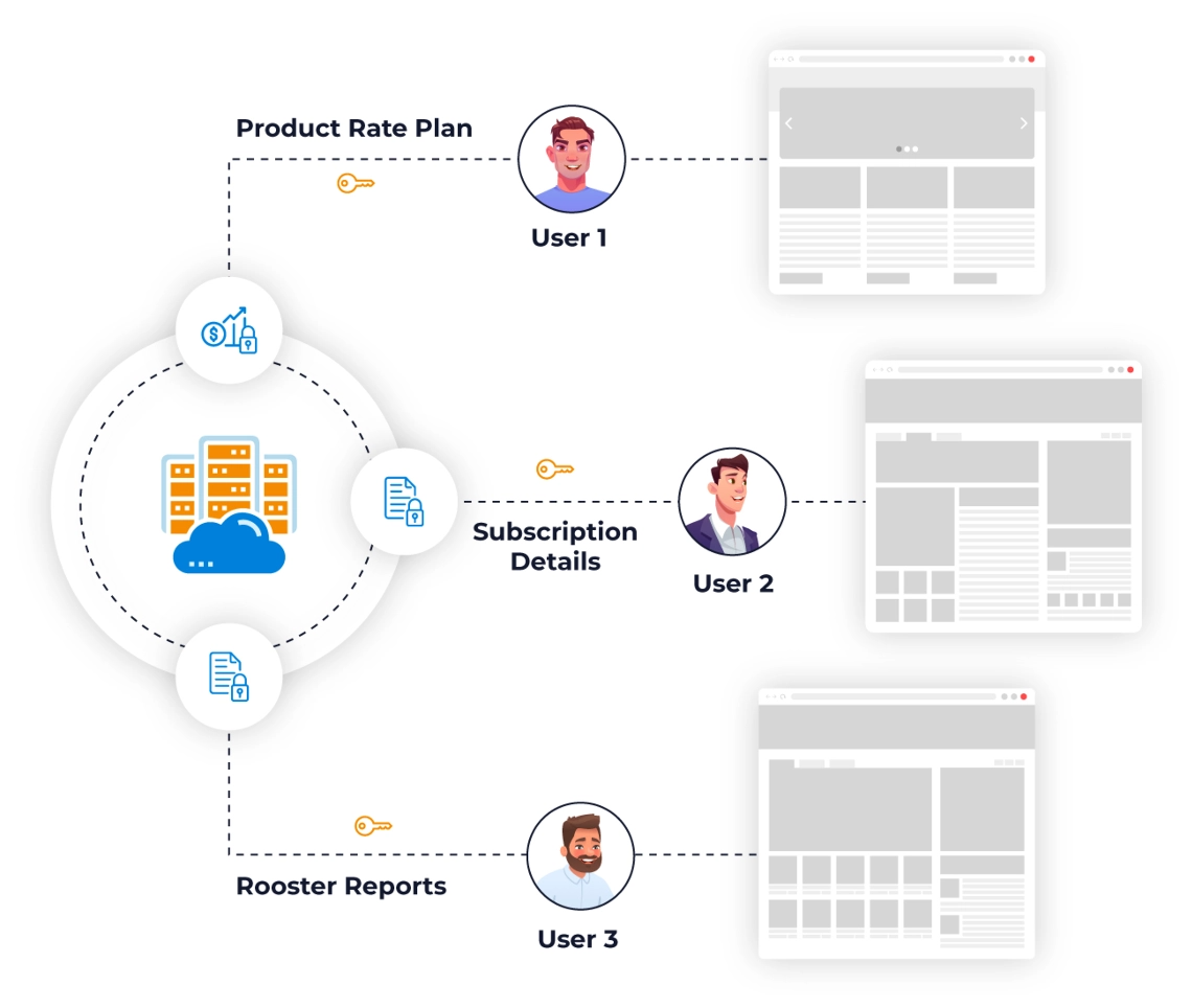 Appinium Manage Access