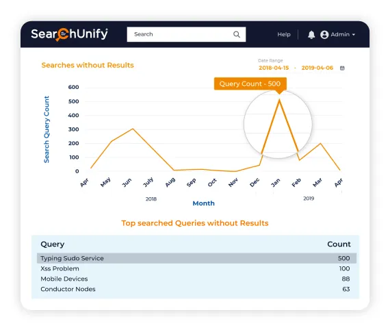 get-insights-into-knowledge-gaps-search-analytics
