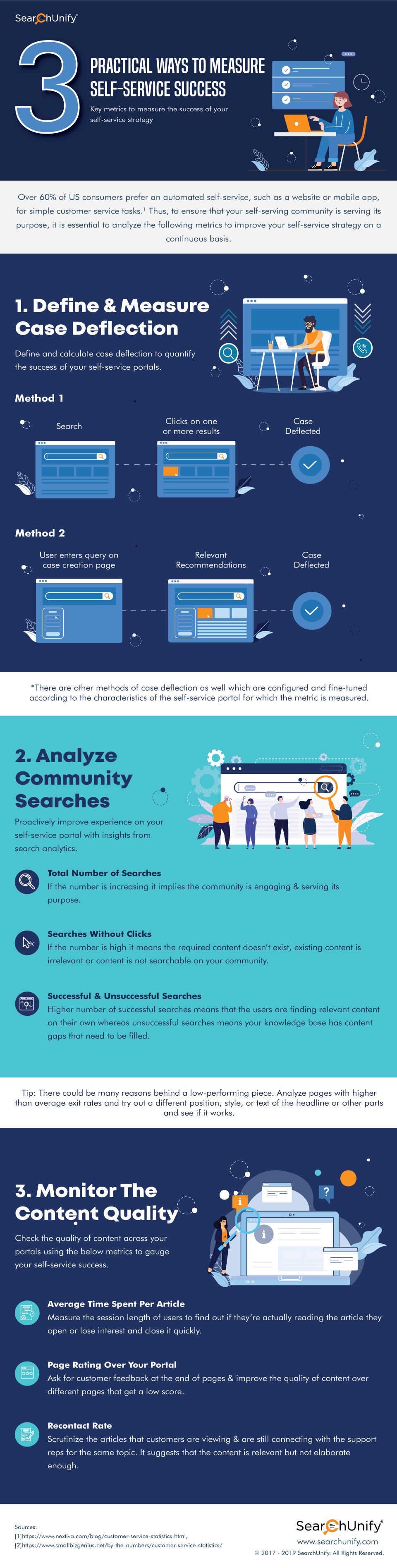 3 Practical Ways to Measure Self-Service Success