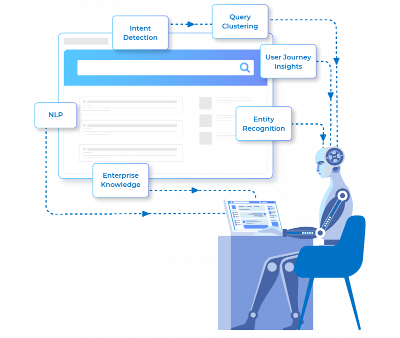 Boost EX and CX with Chatbots Built on Unsupervised Learning