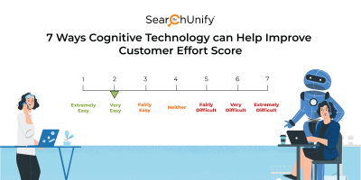 7 Ways Cognitive Technology can Help Improve Customer Effort Score