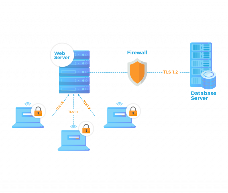 Secure Your Enterprise Data