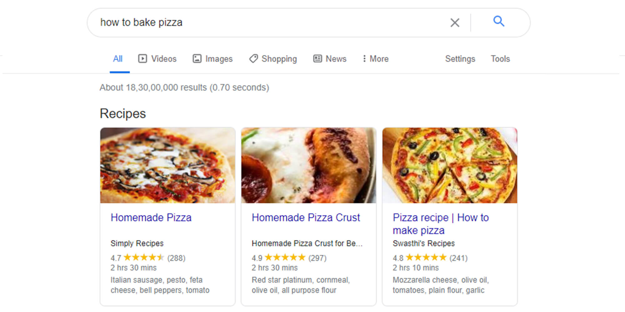 The User’s Search Intent how to bake pizza