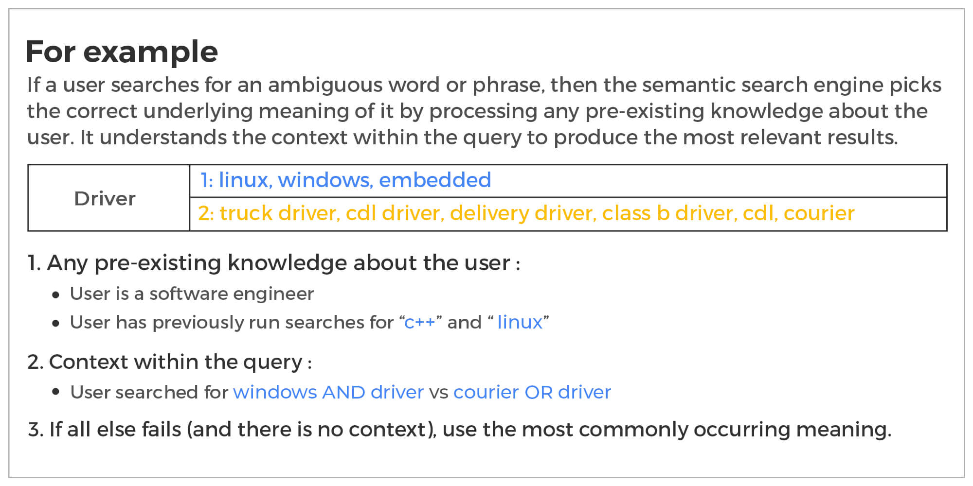 The Semantic Meaning of Search Terms