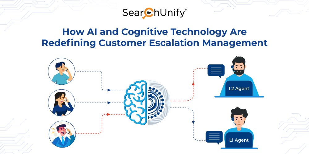 How AI and Cognitive Technology Are Redefining Customer Escalation Management