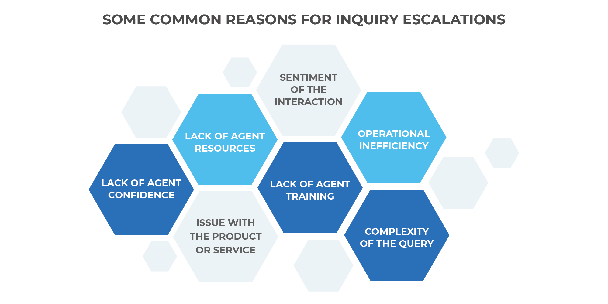 What is Escalation Management in Customer Service?