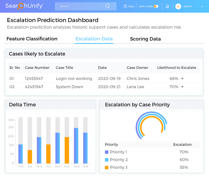 Enable Service Agents to Take Proactive Actions With Escalat...