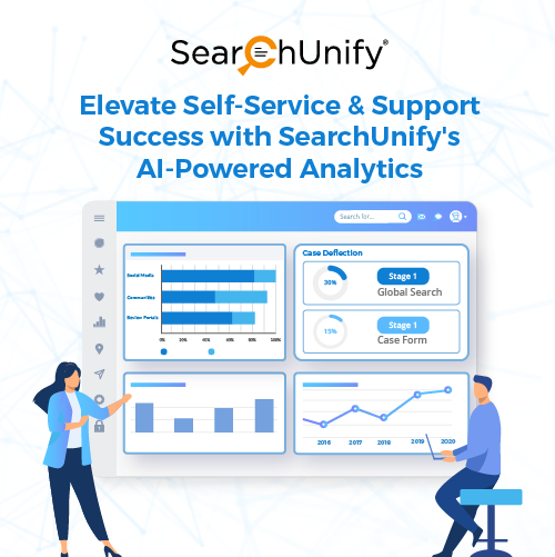 Elevate Self-Service and Support Success with SearchUnify's AI-Powered Analytics