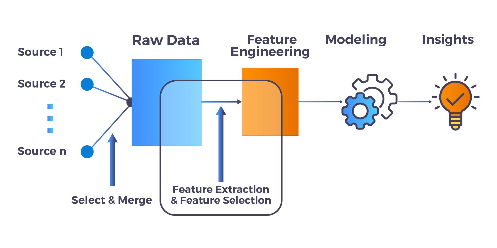 feature engineering for machine learning