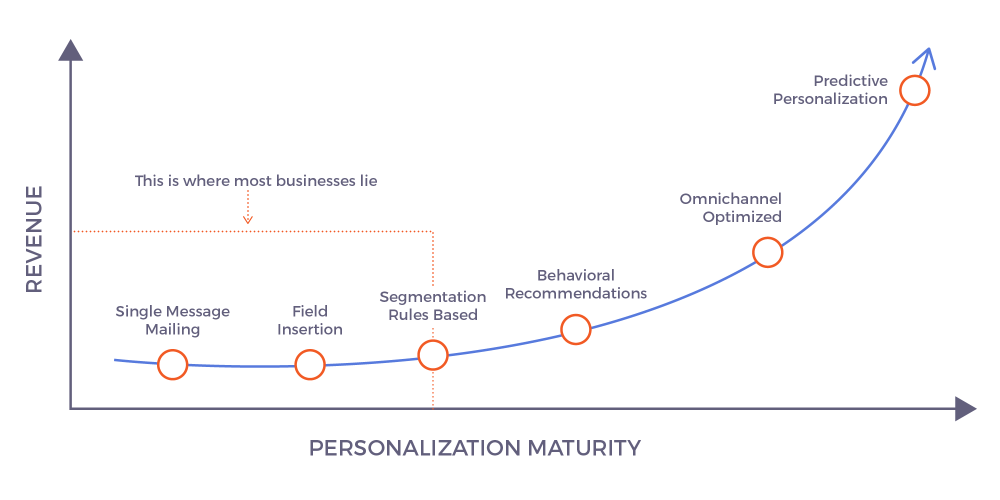 How to Make Personalization at Scale More Personal