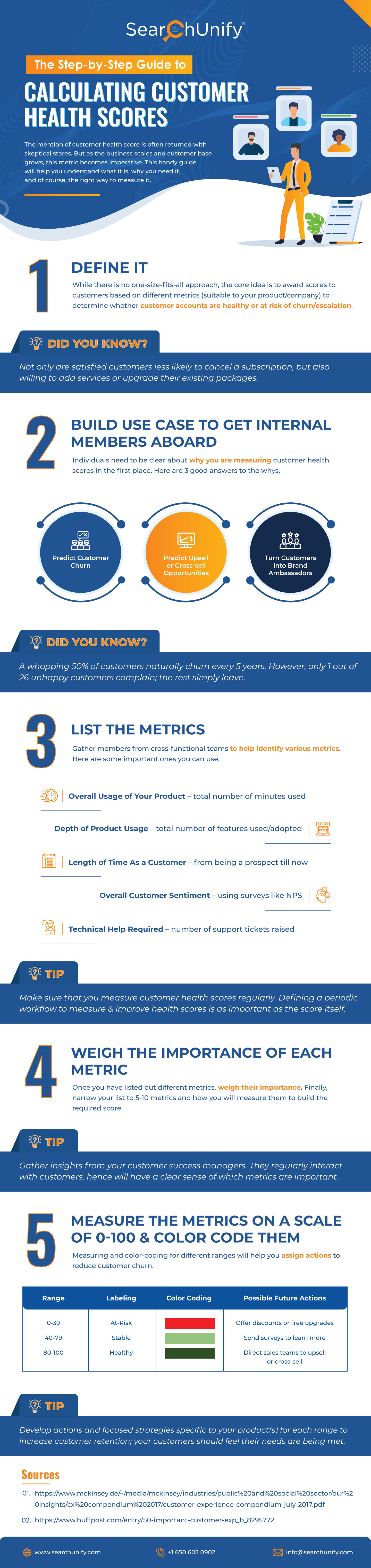 Support Leaders’ Cheat Sheet to the Top Customer Service KPIs