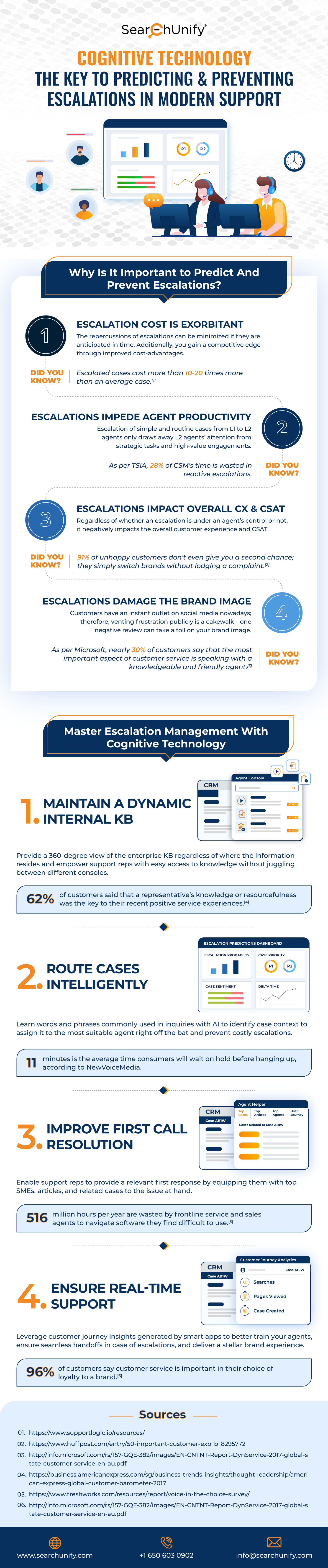 Cognitive Technology: The Key to Predicting & Preventing Escalations In Modern Support