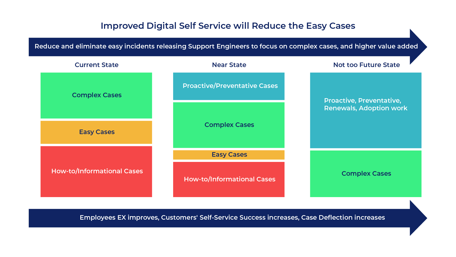 How KCS Reduces Time-To-Value, Agent Onboarding Time, and Customer Effort