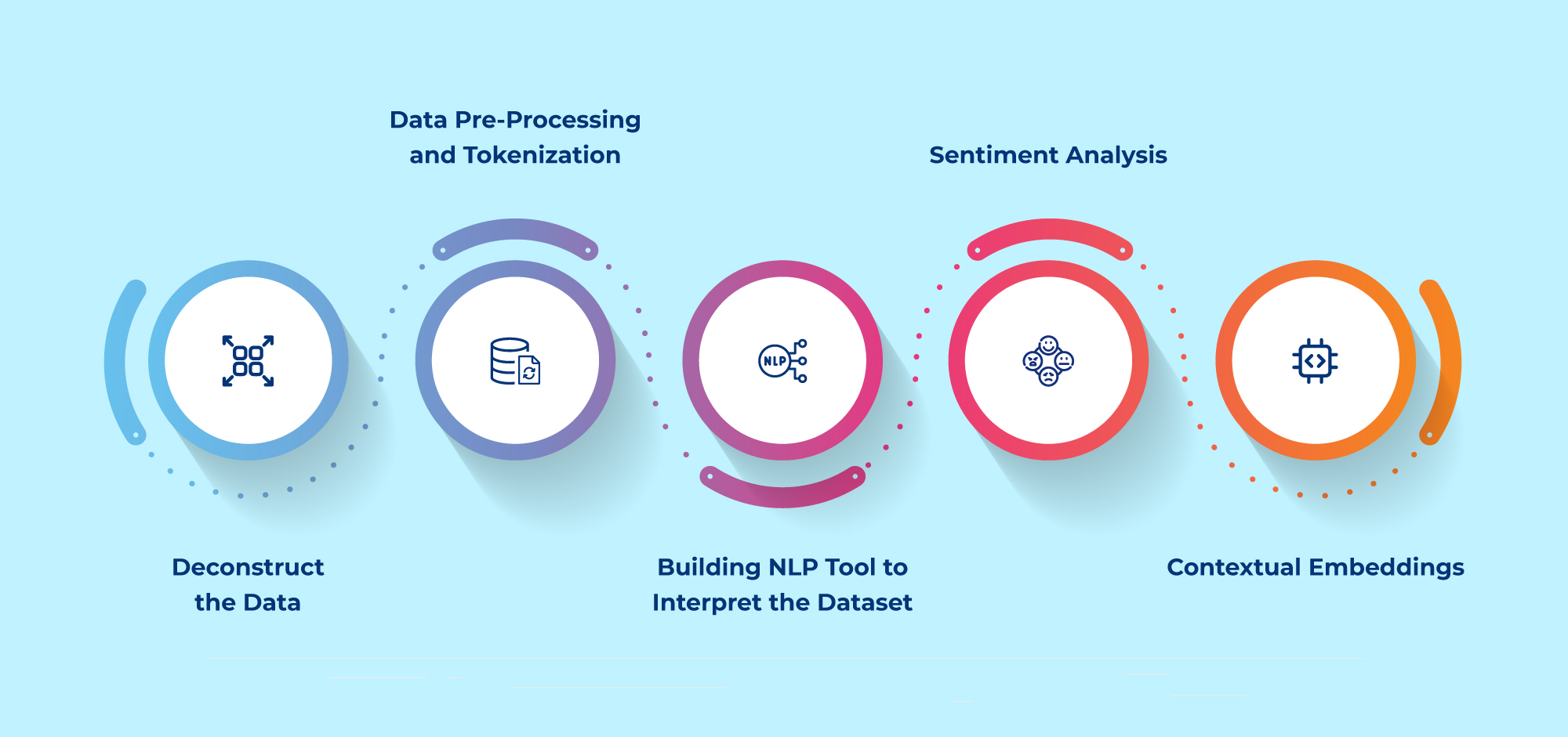 GenAI Virtual Assistants : Decoding User Intent with NLP
