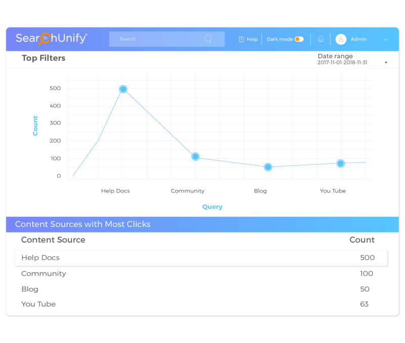 Make Better Decisions With Search Analytics