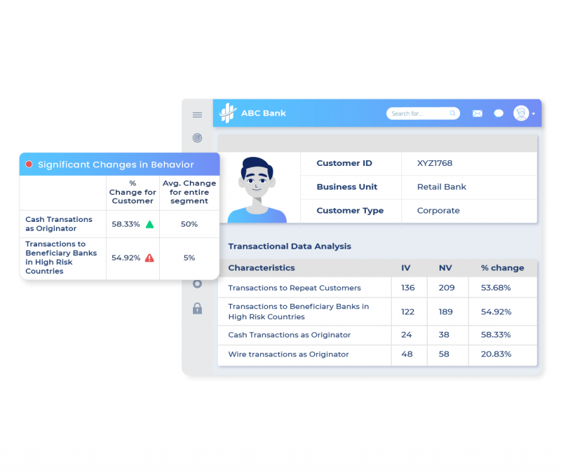 Enhanced Fraud Detection & Risk Management 