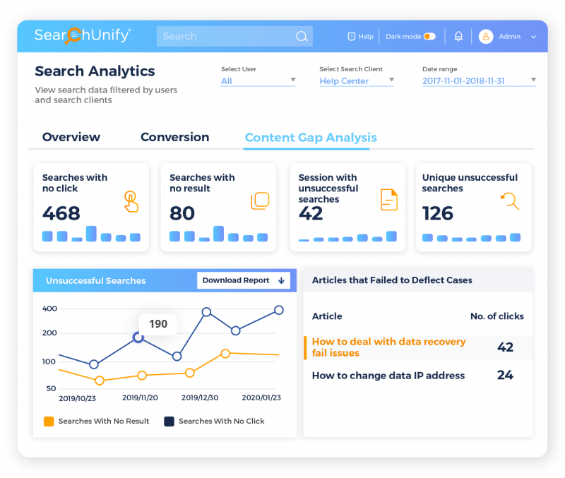 Provide Actionable Insights for Proactive Decision-Making